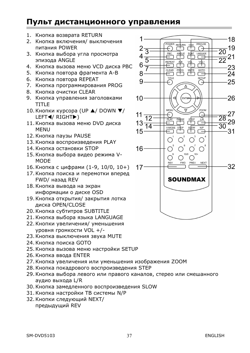 SoundMax SM-DVD5103 User Manual | Page 10 / 26