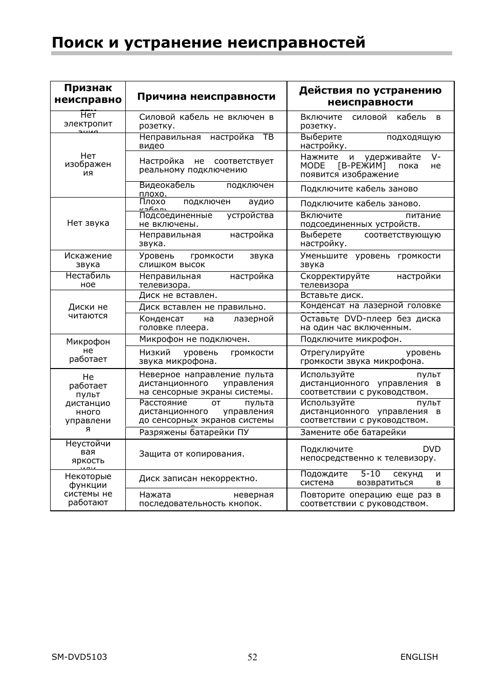 SoundMax SM-DVD5103 User Manual | Page 25 / 26
