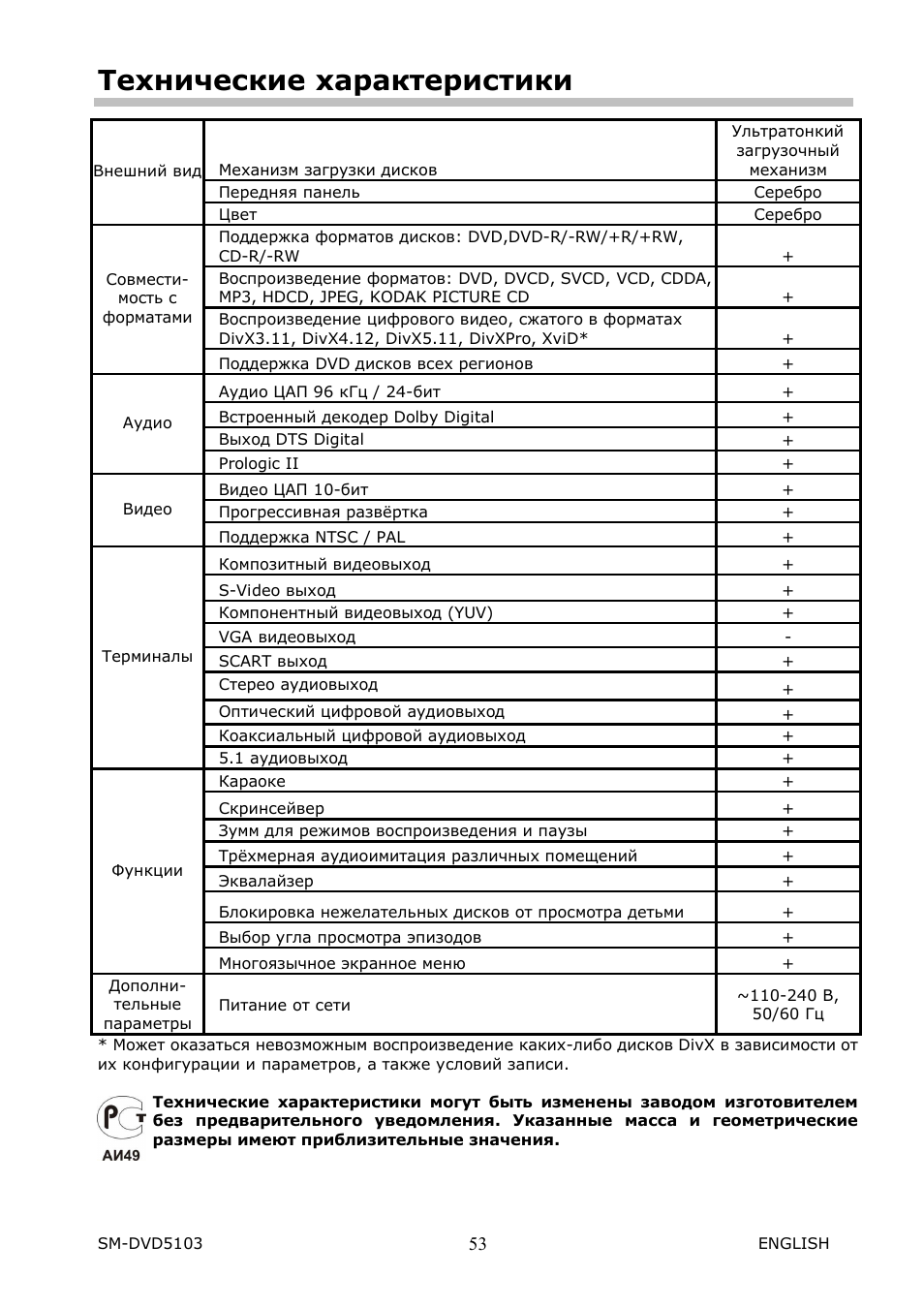 SoundMax SM-DVD5103 User Manual | Page 26 / 26