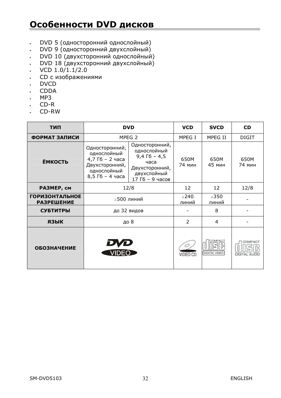 SoundMax SM-DVD5103 User Manual | Page 5 / 26