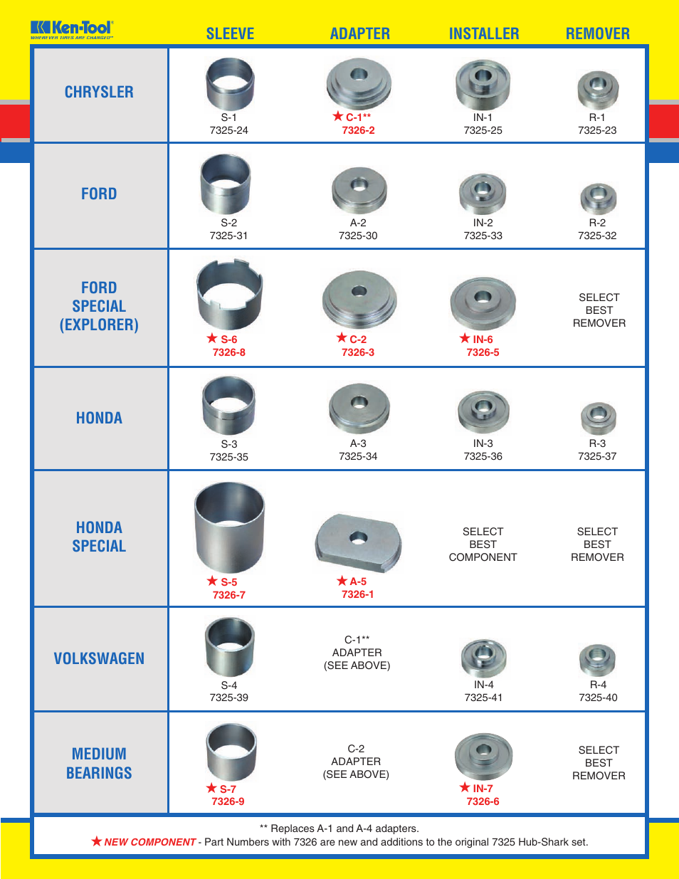 Ken Tool KTHSPL0510 Hubshark Parts User Manual | Page 2 / 2