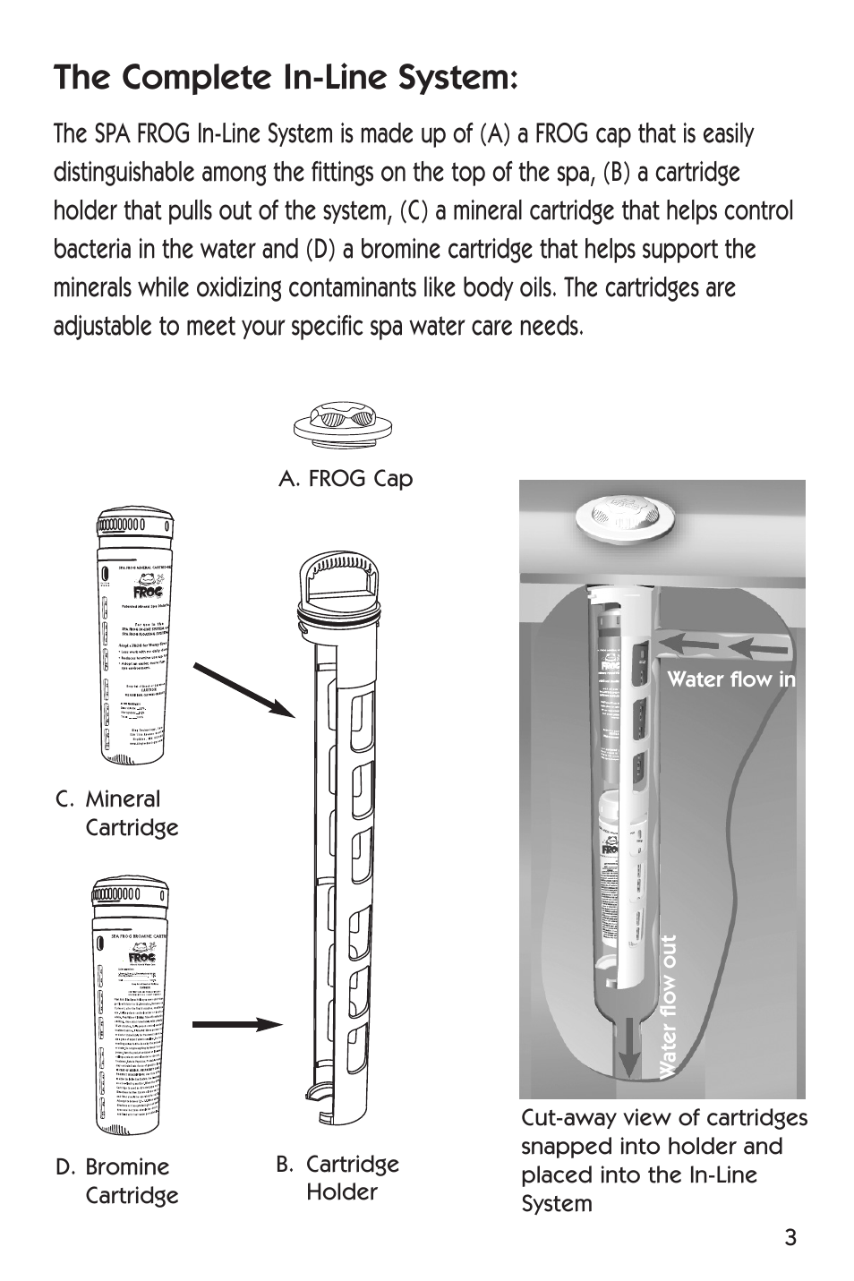 The complete in-line system | King Technology SPA FROG In-Line System User Manual | Page 3 / 16