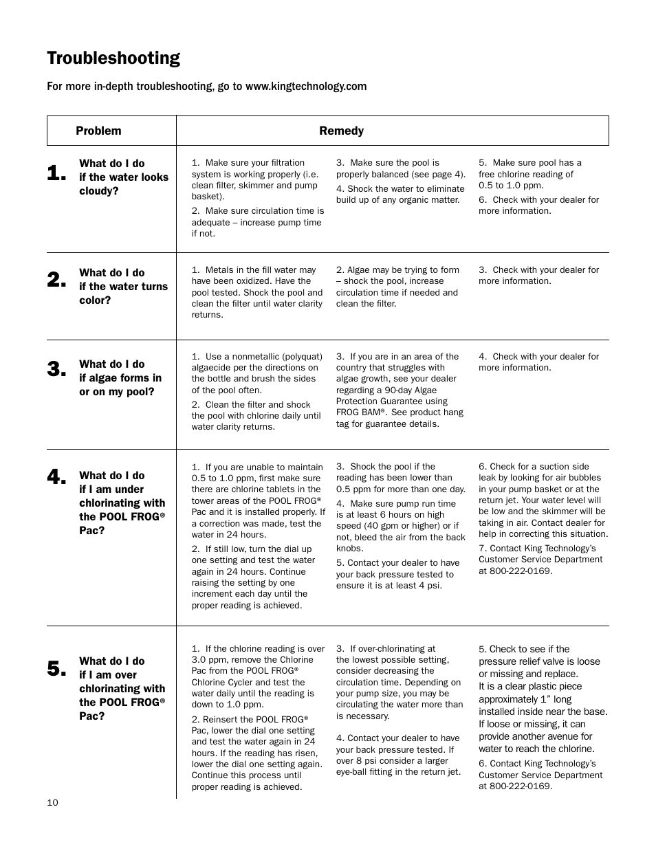 Troubleshooting | King Technology POOL FROG Twin User Manual | Page 10 / 17