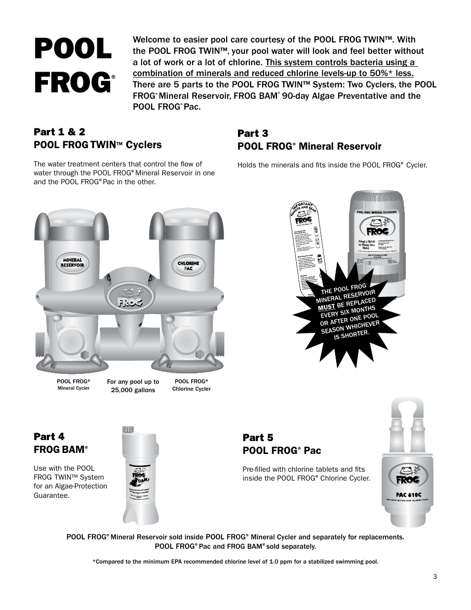 Overview, Pool frog, Part 1 & 2 pool frog | Twin, Cyclers, Part 3 pool frog, Mineral reservoir, Part 4 frog, Part 5 pool frog, Twin™. with the pool frog twin | King Technology POOL FROG Twin User Manual | Page 3 / 17