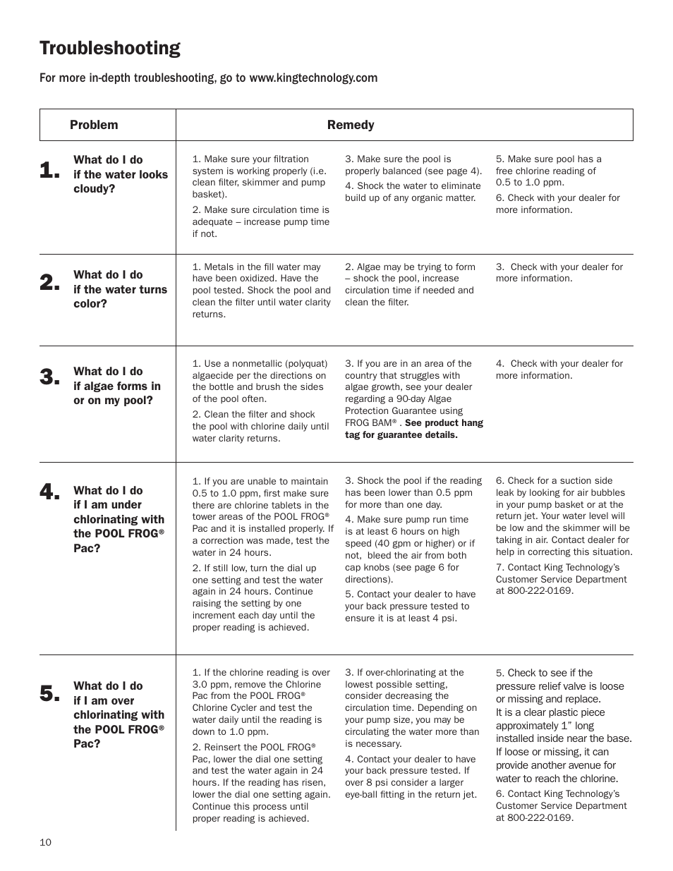 Troubleshooting | King Technology POOL FROG XL PRO User Manual | Page 10 / 16