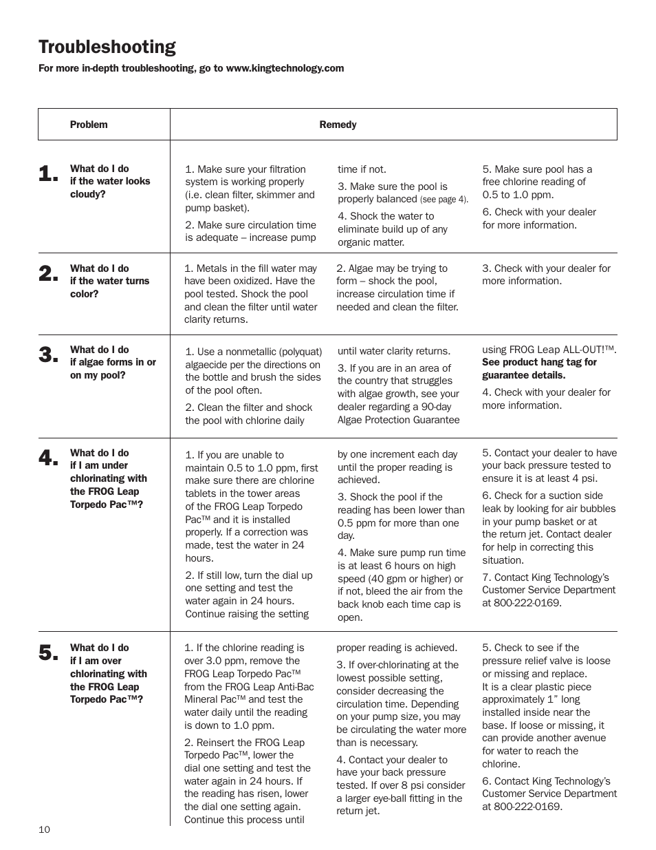 Troubleshooting | King Technology FROG Leap Model 7800 User Manual | Page 10 / 16