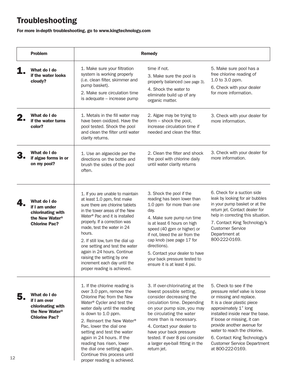 Troubleshooting | King Technology New Water Models 400/430 User Manual | Page 12 / 18