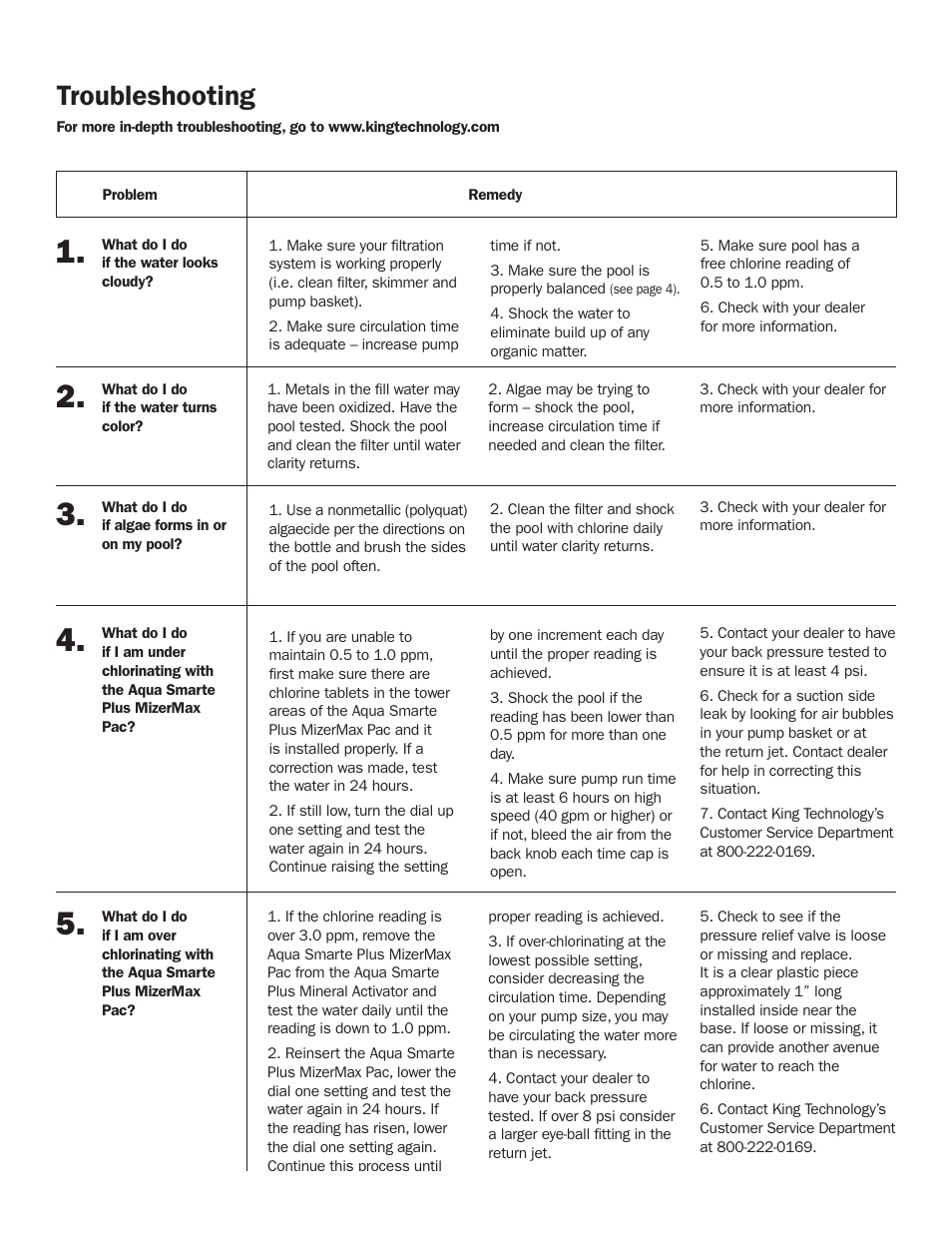 Troubleshooting | King Technology Aqua Smarte Plus Mineral Dispensing System Model 7700 User Manual | Page 10 / 16