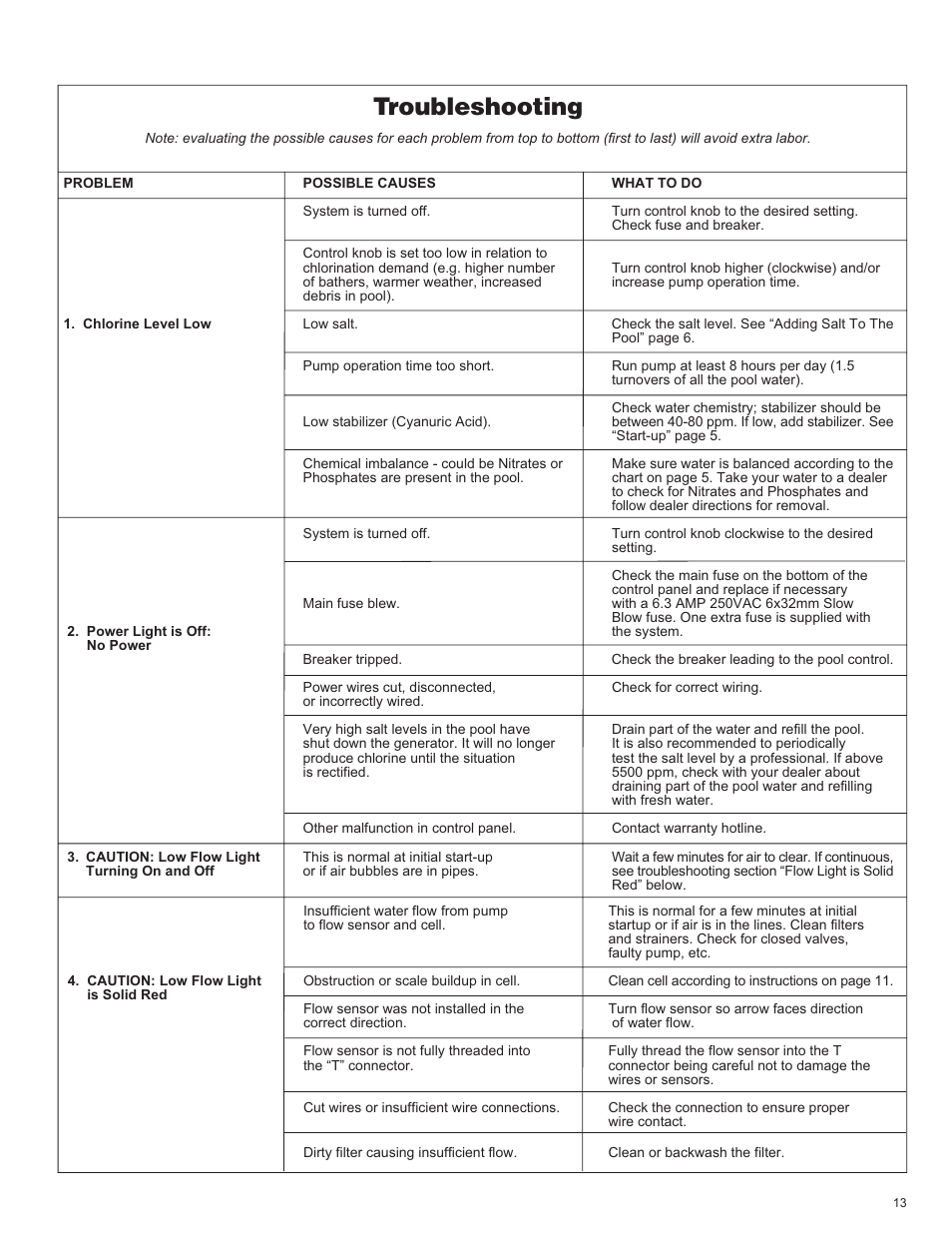 Troubleshooting | King Technology POOL FROG Mineral Hybrid System Analog User Manual | Page 13 / 20