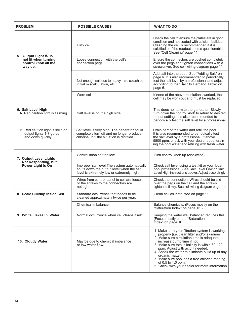 King Technology POOL FROG Mineral Hybrid System Analog User Manual | Page 14 / 20