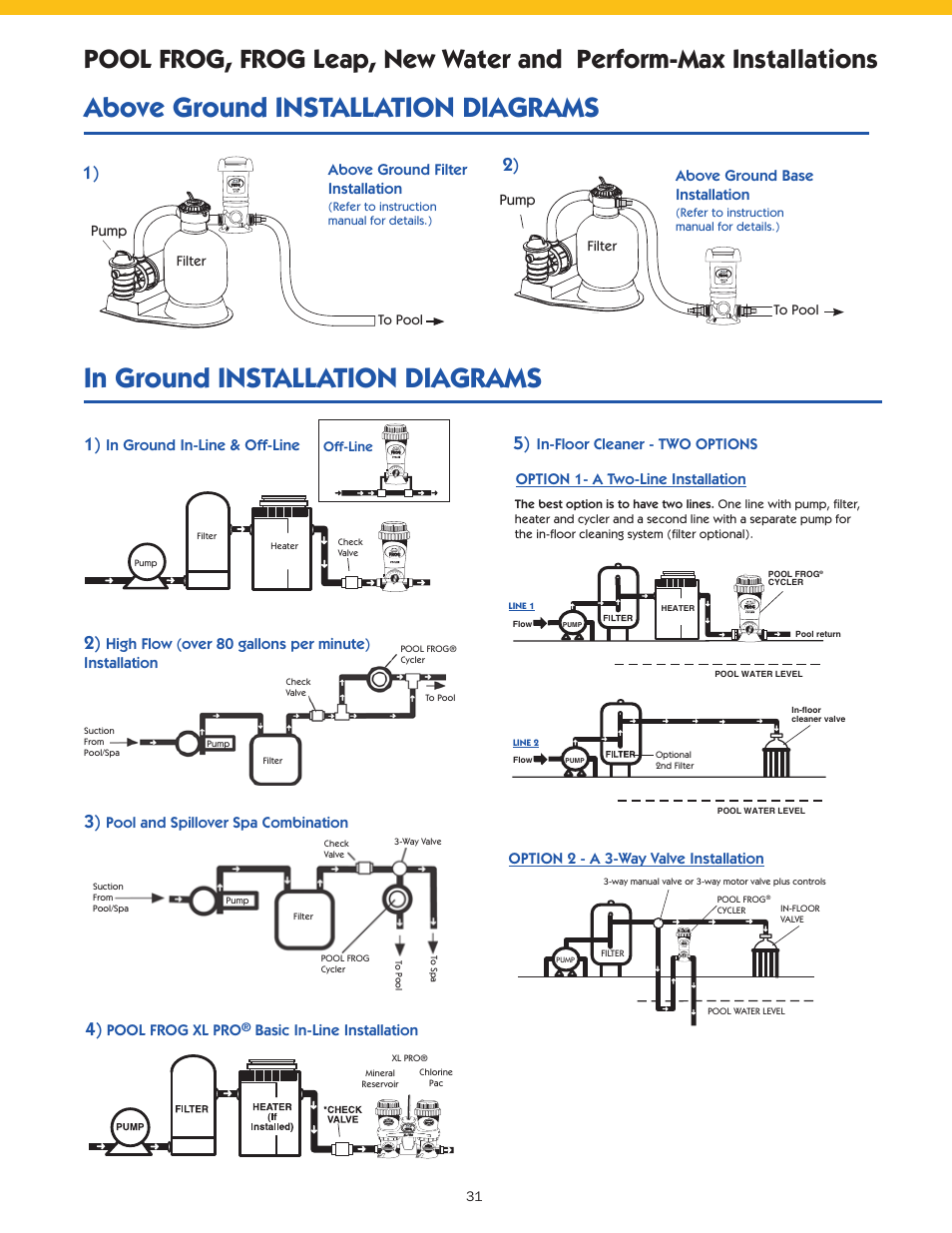 King Technology POOL FROG, FROG Leap, New Water and Perform-Max Installation User Manual | 1 page