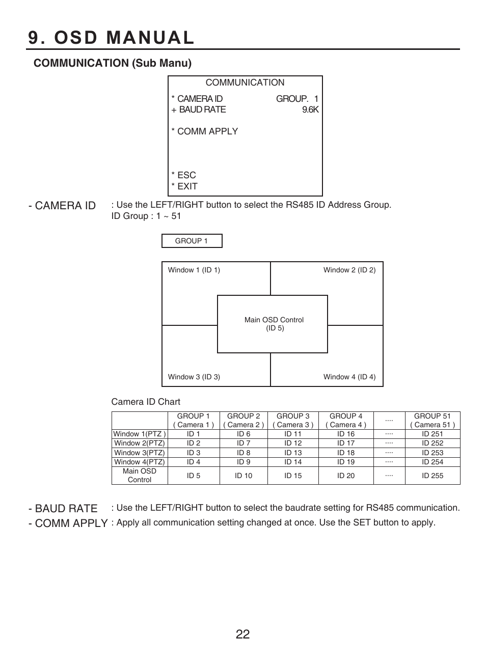 Osd manual, Communication (sub manu) - camera id, Baud rate | Comm apply | KT&C KPC-HDV120F User Manual | Page 22 / 23