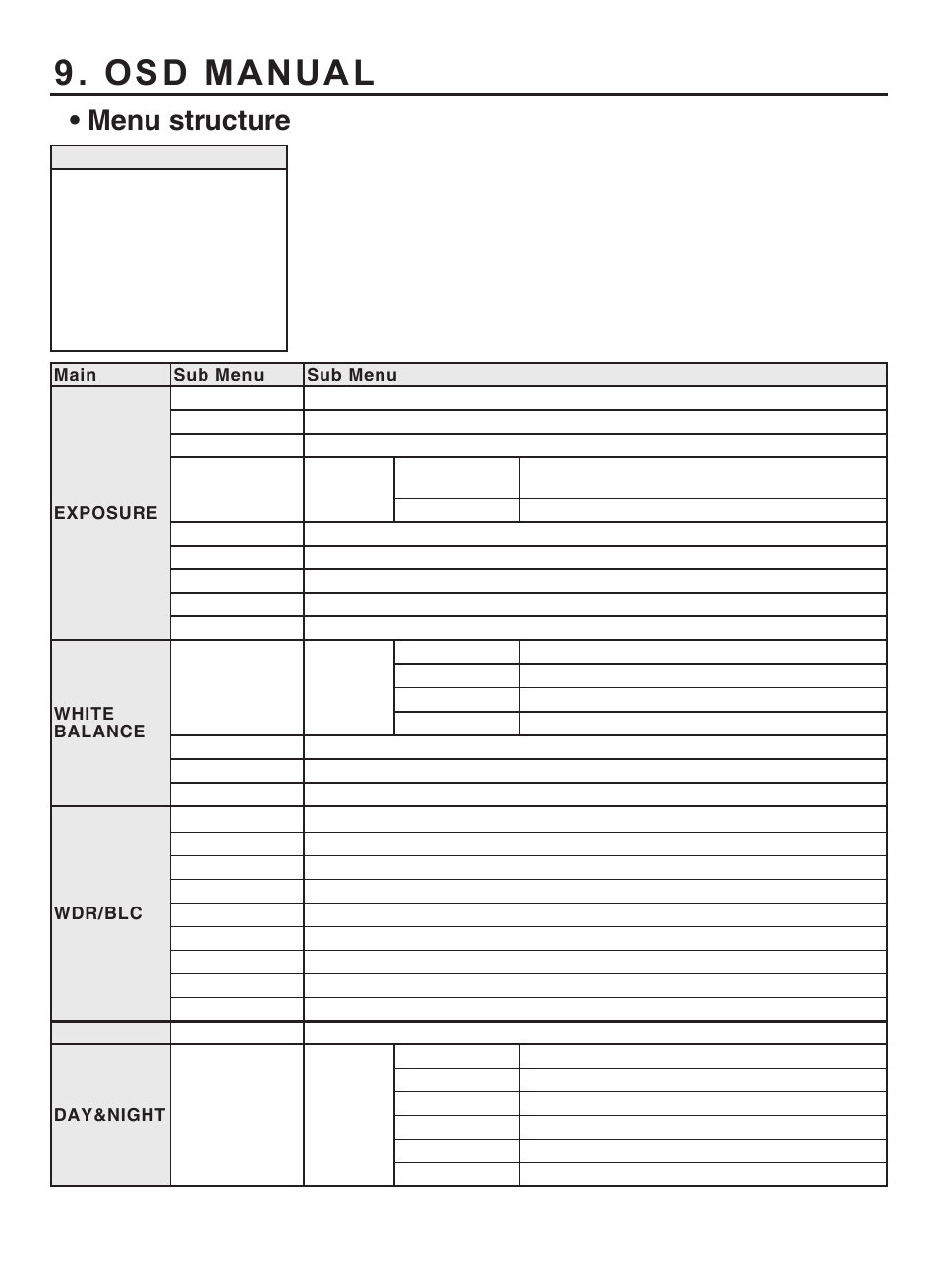 Osd manual, Menu structure | KT&C KPC-HD(N)V122 User Manual | Page 14 / 18