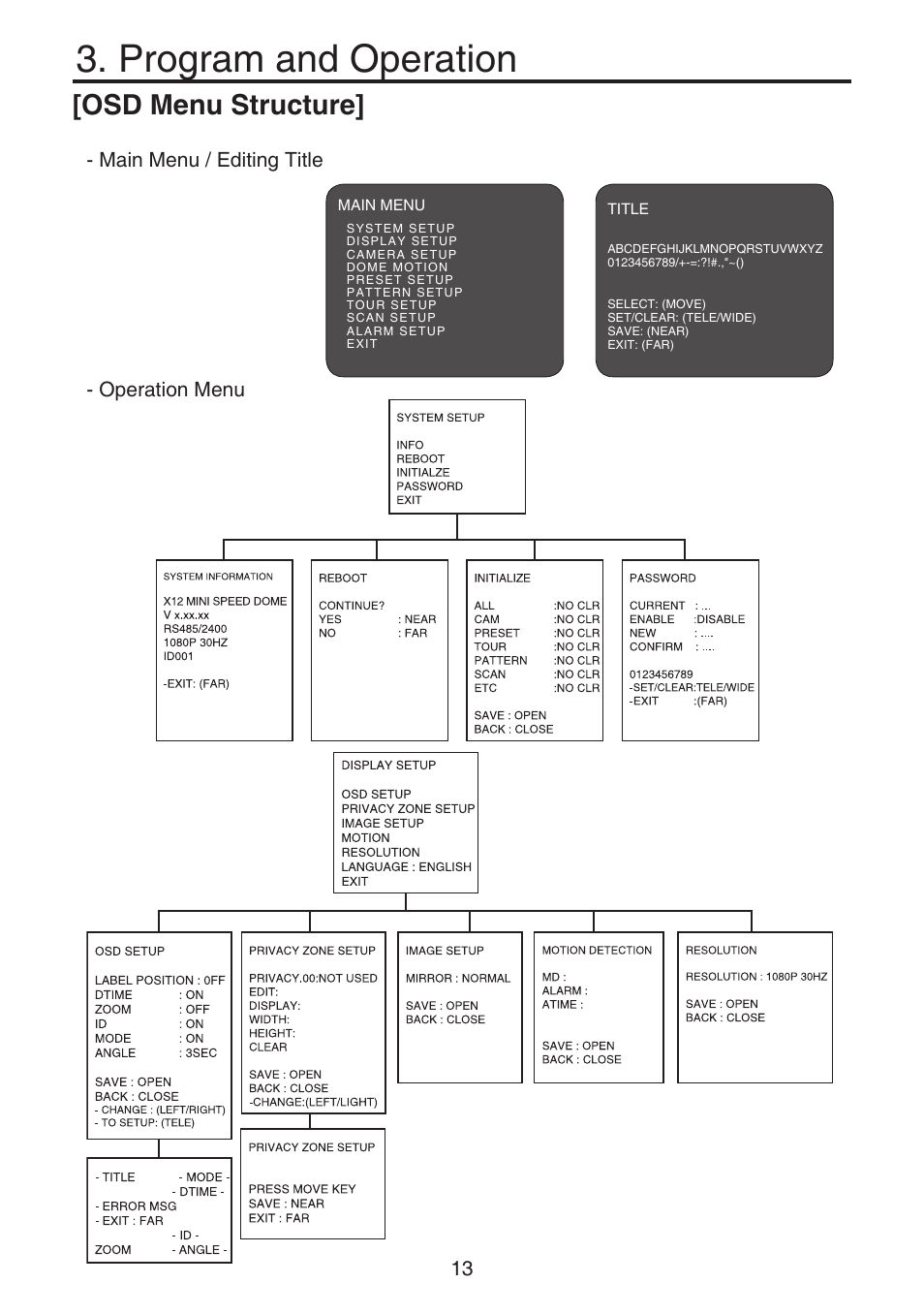 Program and operation, Osd menu structure, Main menu / editing title - operation menu 13 | KT&C KPT-SPDN120HD User Manual | Page 13 / 36