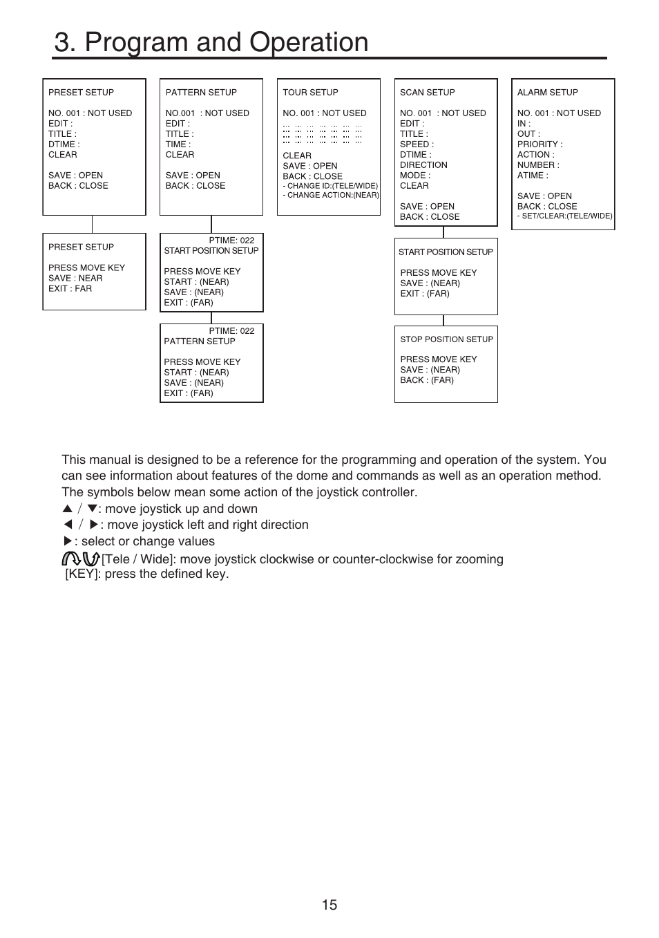 Program and operation | KT&C KPT-SPDN120HD User Manual | Page 15 / 36