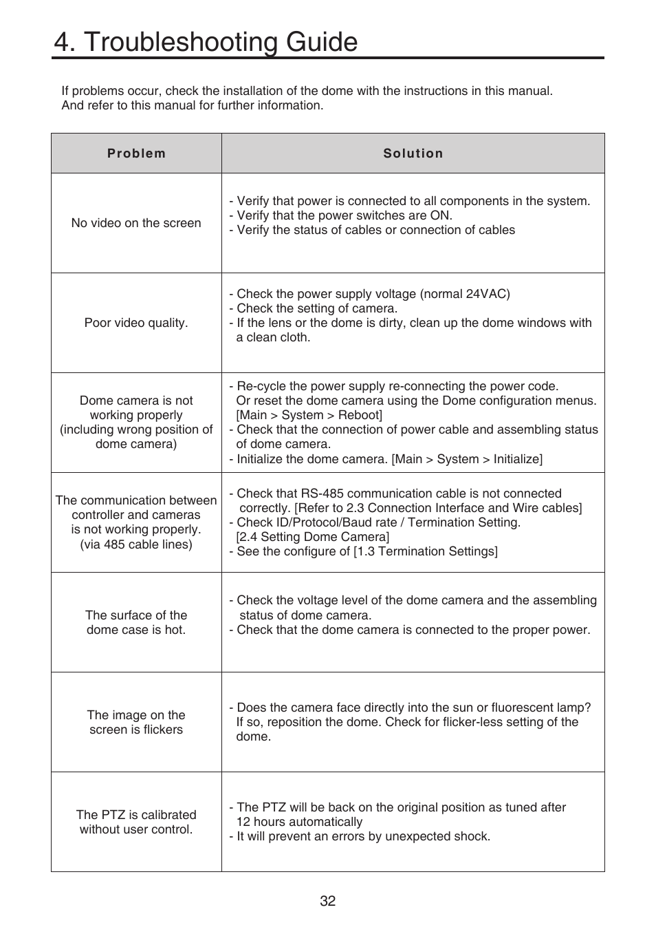 Troubleshooting guide | KT&C KPT-SPDN120HD User Manual | Page 32 / 36