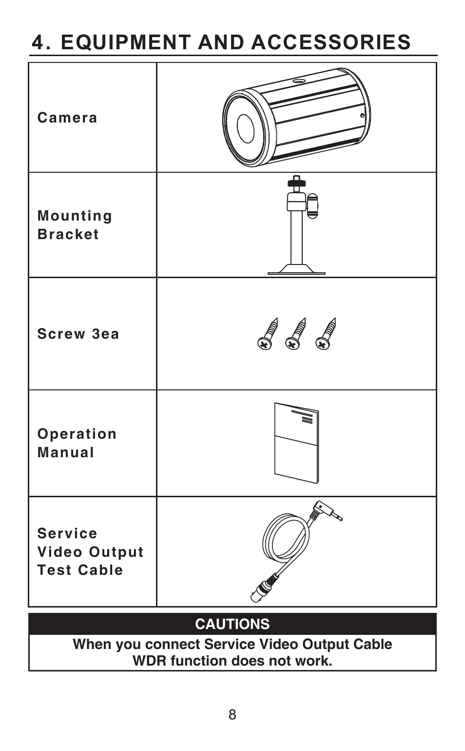 Equipment and accessories | KT&C KPC-HDB450M User Manual | Page 8 / 21