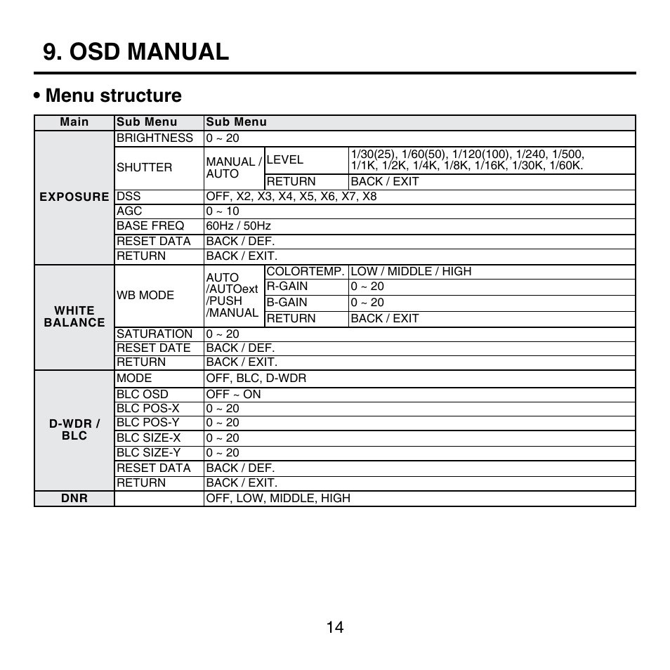 Osd manual, Menu structure | KT&C KPC-HNV522MB User Manual | Page 14 / 18