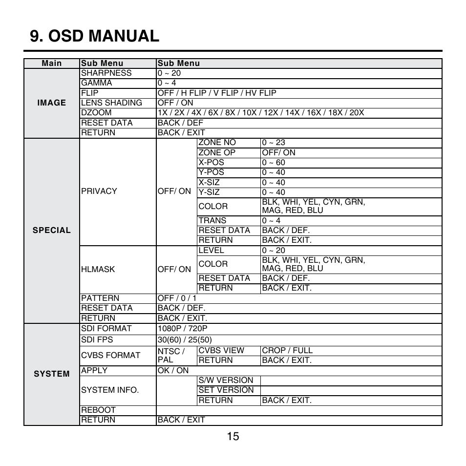 Osd manual | KT&C KPC-HNV522MB User Manual | Page 15 / 18