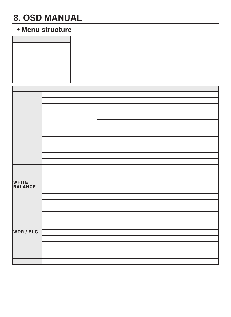 Osd manual, Menu structure | KT&C KPC-HDN722M User Manual | Page 14 / 18