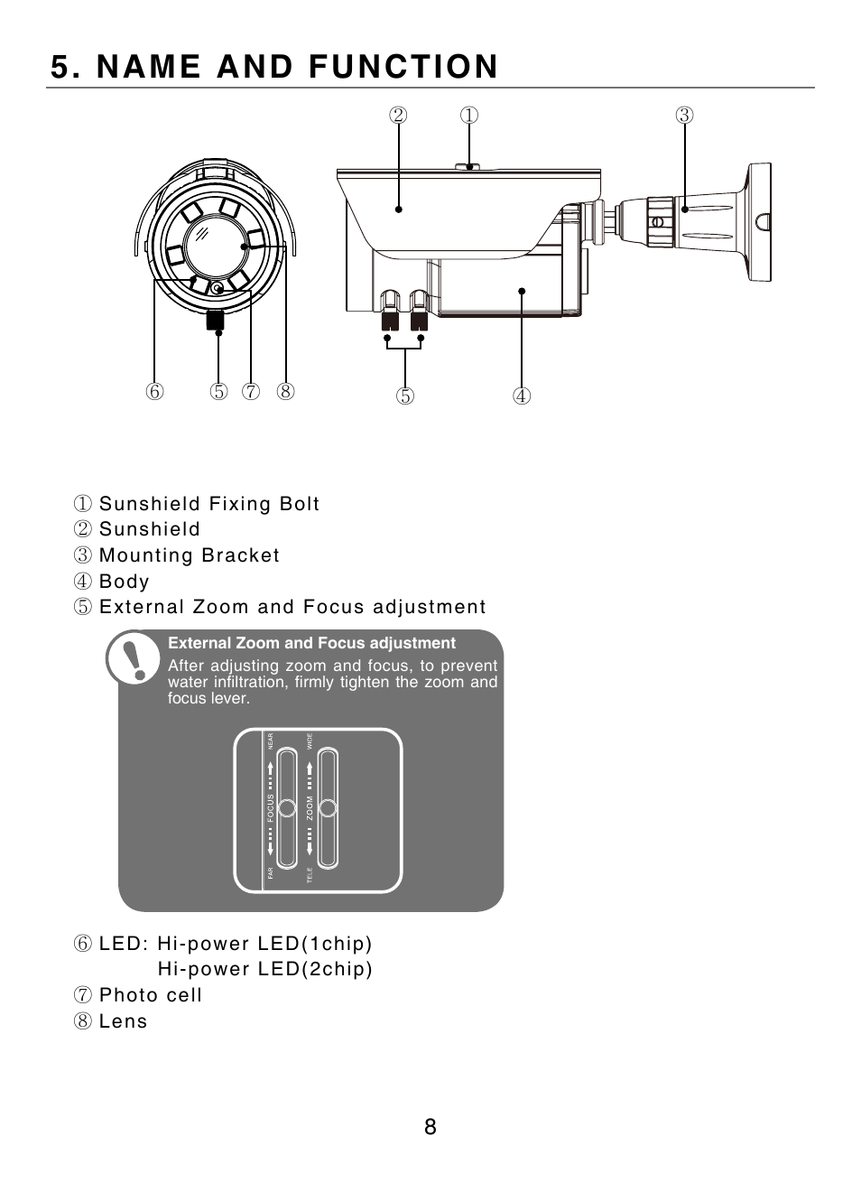 Name and function | KT&C KPC-HDN552M User Manual | Page 8 / 17