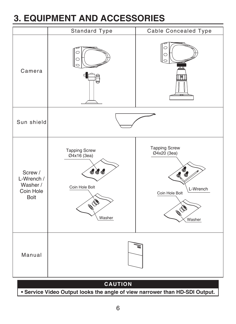 Equipment and accessories | KT&C KPC-HDN300M User Manual | Page 6 / 15