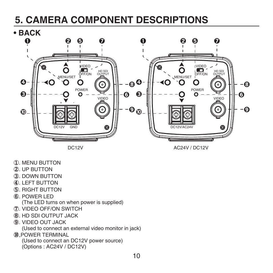 Camera component descriptions, Back | KT&C KPC-HDX222M User Manual | Page 10 / 22