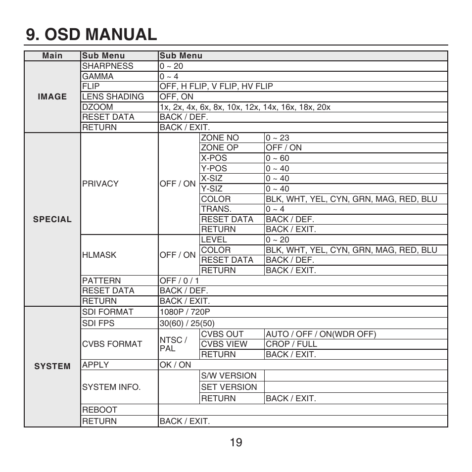 Osd manual | KT&C KPC-HDX222M User Manual | Page 19 / 22