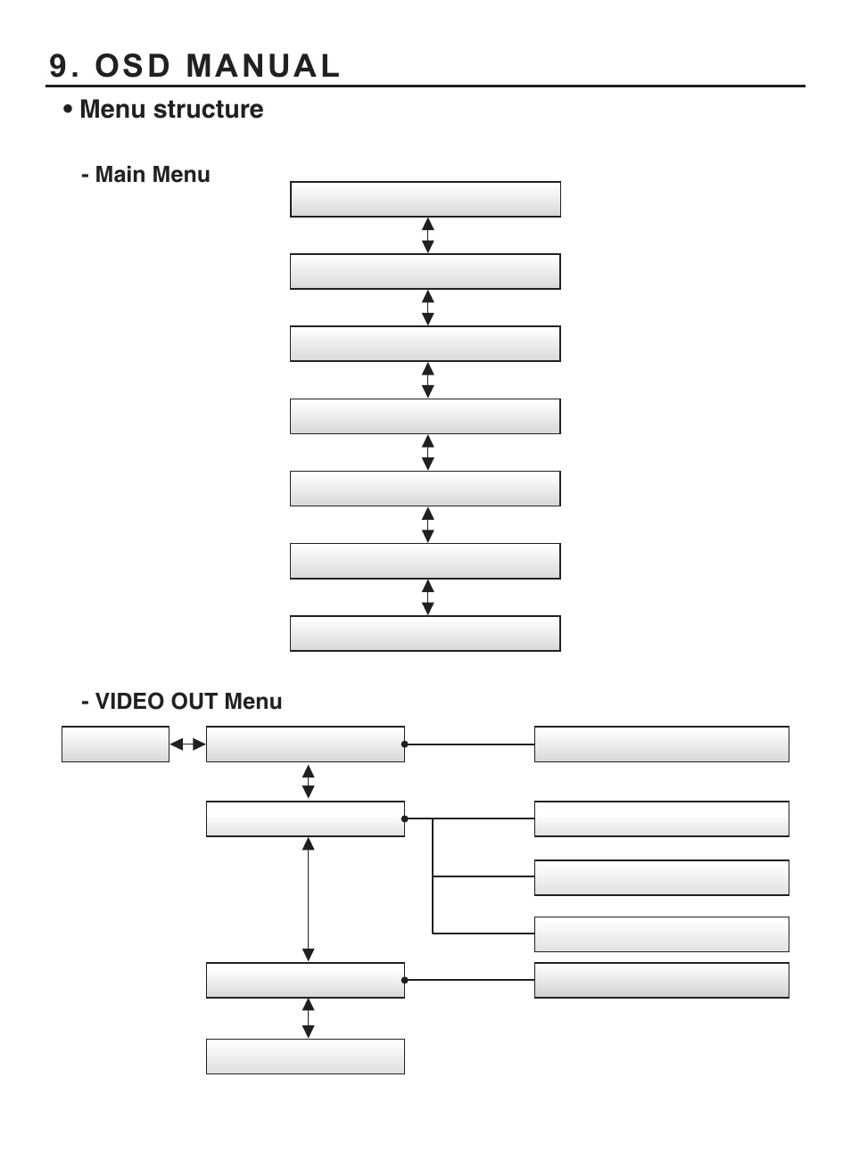 Osd manual, Menu structure | KT&C KPC-HDX210M User Manual | Page 18 / 32