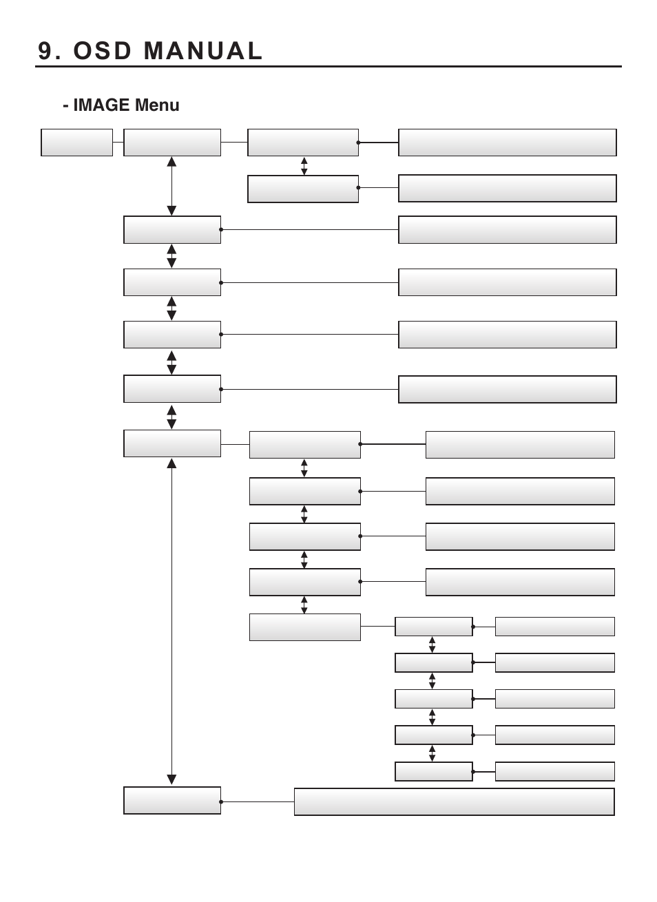 Osd manual, Image menu | KT&C KPC-HDX210M User Manual | Page 21 / 32