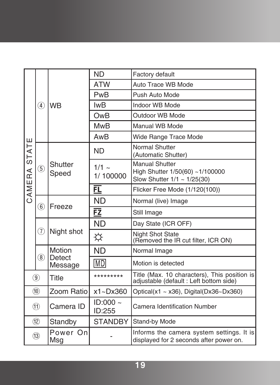 KT&C KPC-ZA360WN User Manual | Page 18 / 40
