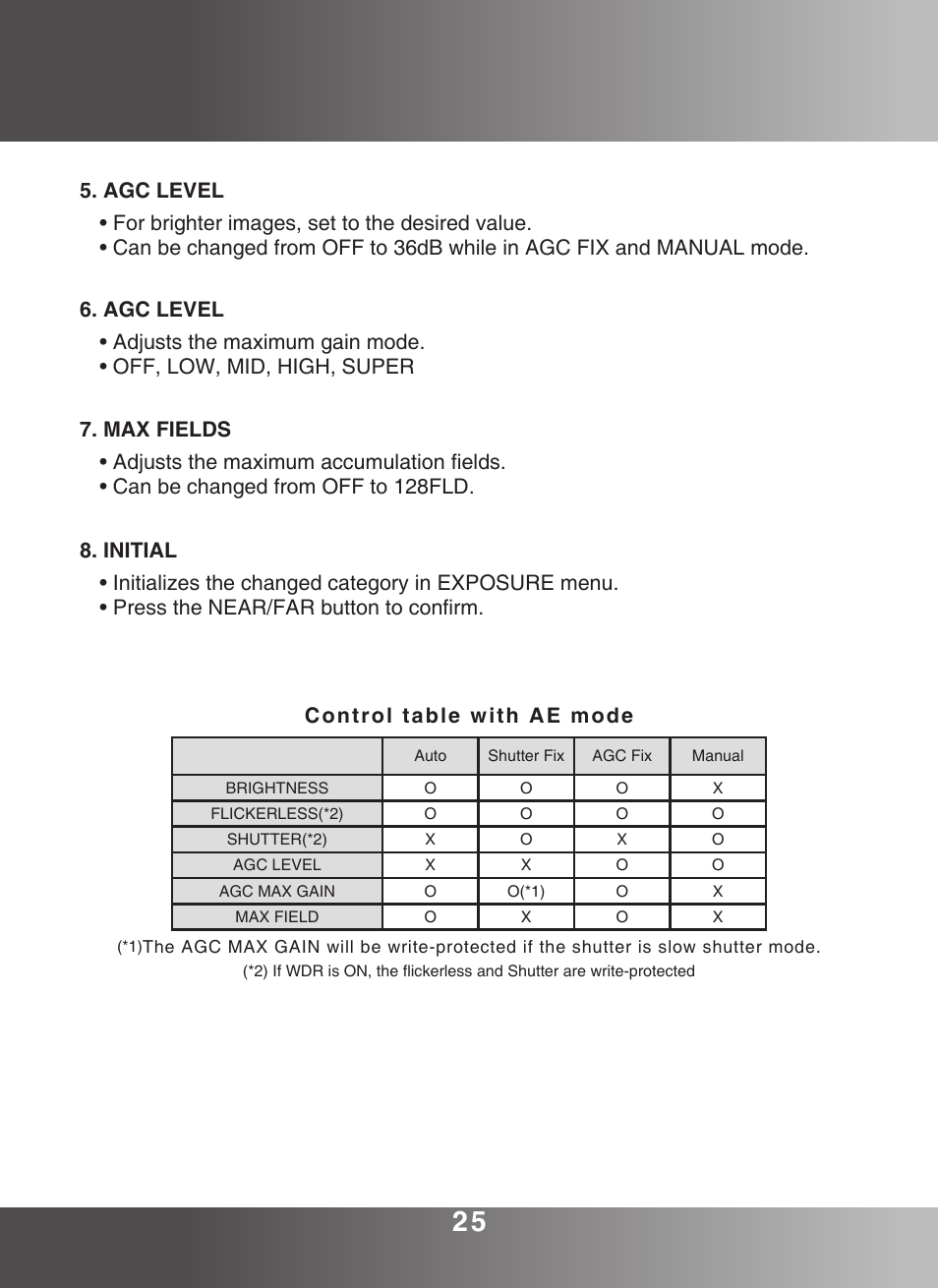 KT&C KPC-ZA360WN User Manual | Page 24 / 40