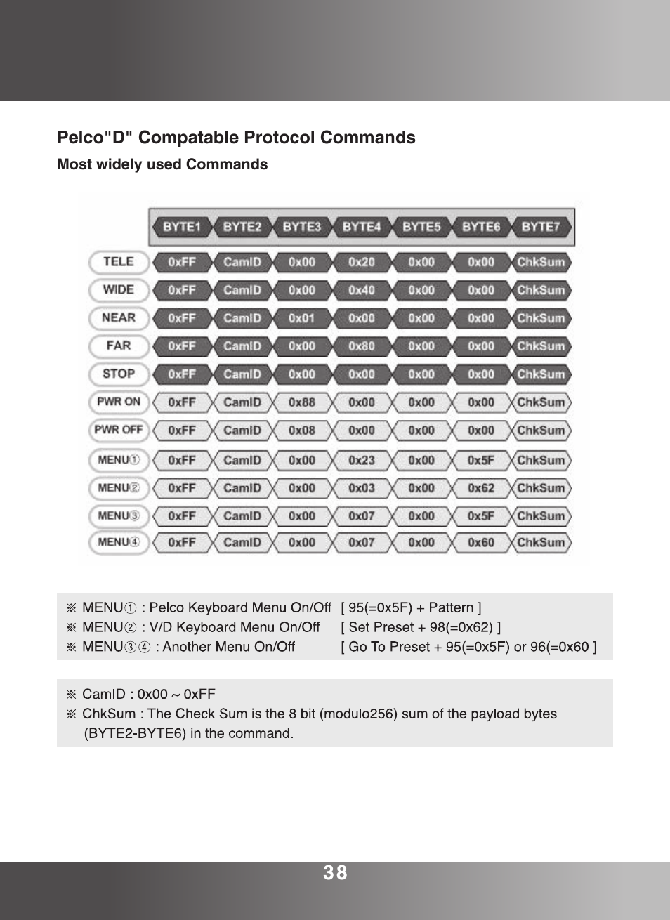 KT&C KPC-ZA360WN User Manual | Page 37 / 40
