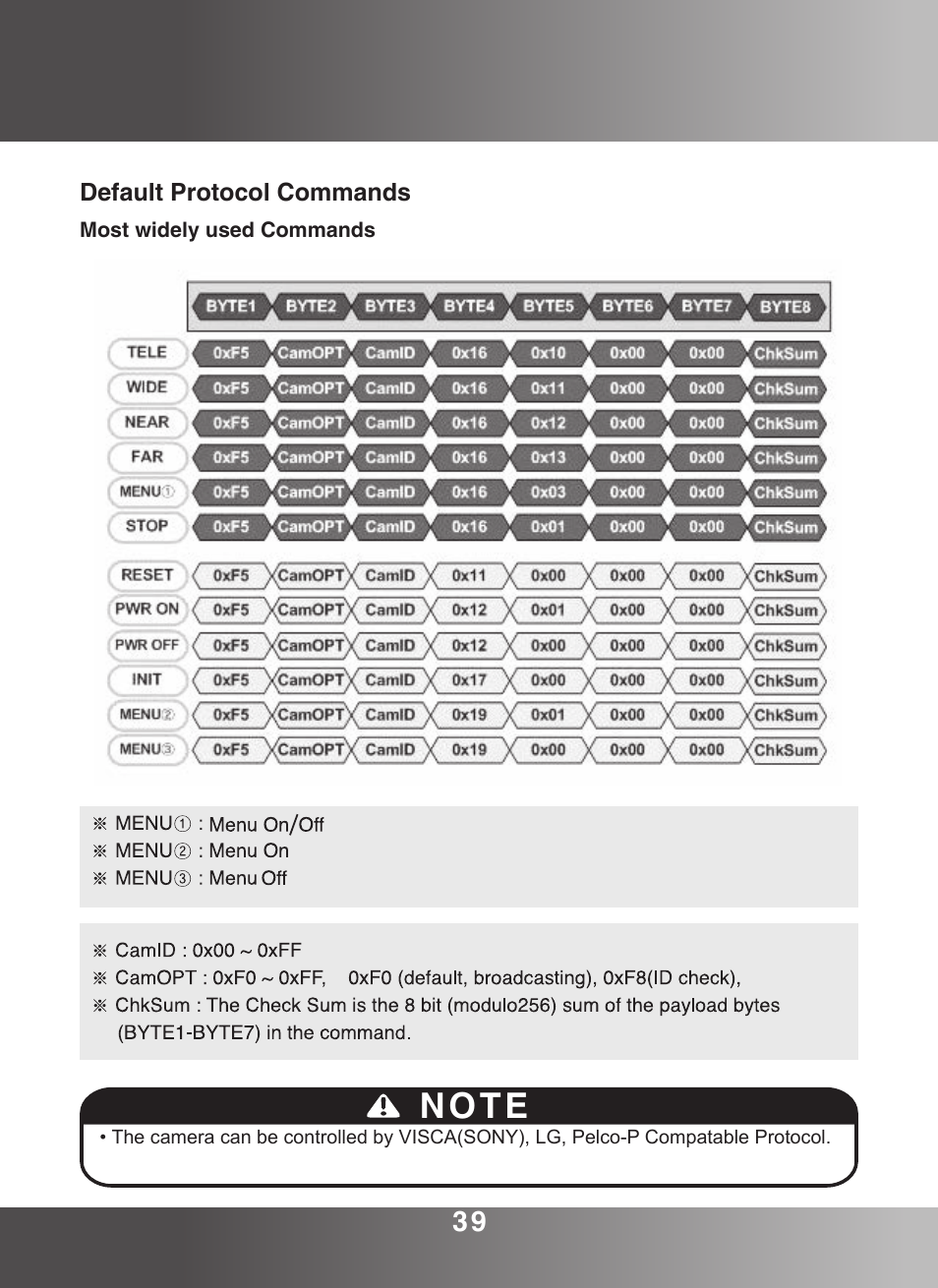 KT&C KPC-ZA360WN User Manual | Page 38 / 40