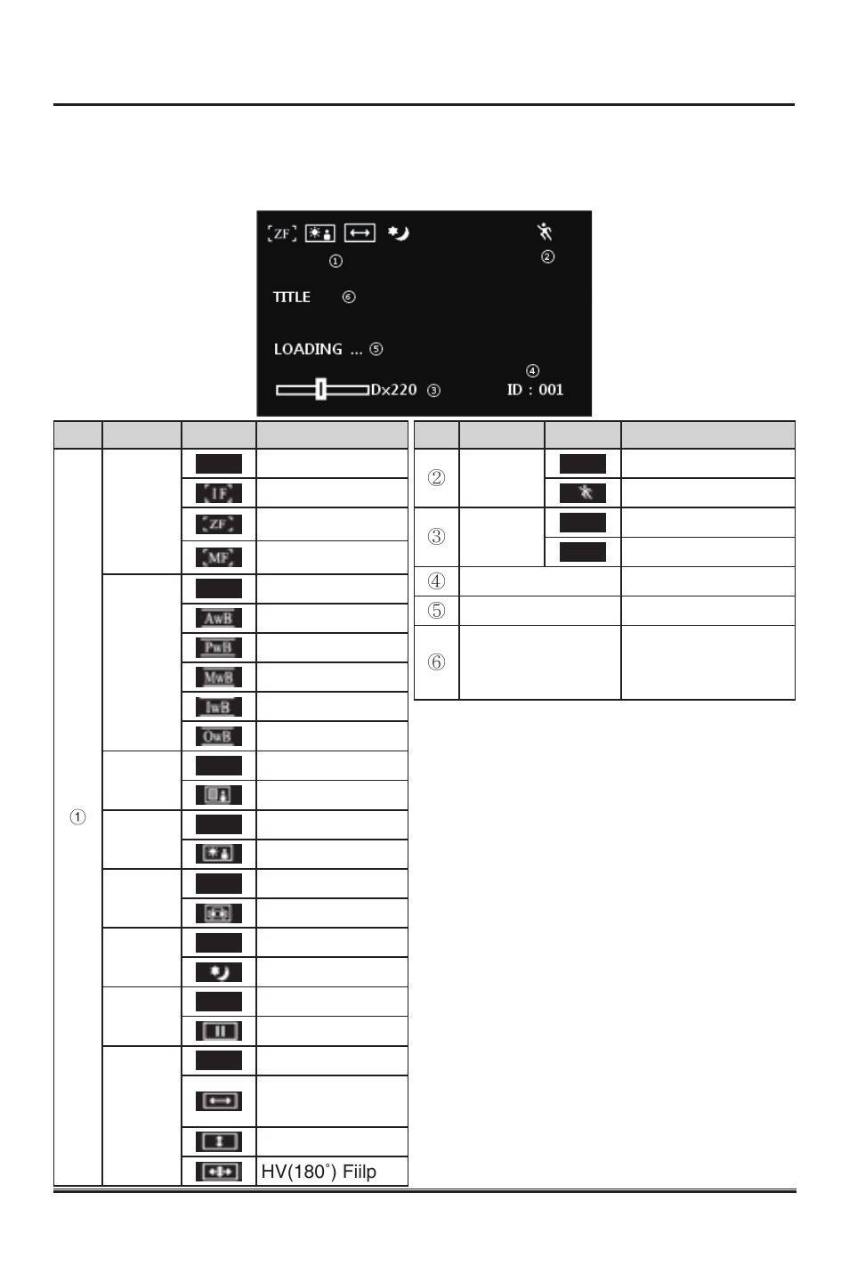 3 camera setup, 3 osd setup menu 3.3.1 osd display | KT&C KPC-ZAK220 User Manual | Page 13 / 28