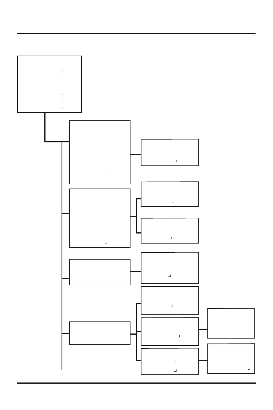 3 camera setup, 2 menu structure | KT&C KPC-ZAK220 User Manual | Page 14 / 28
