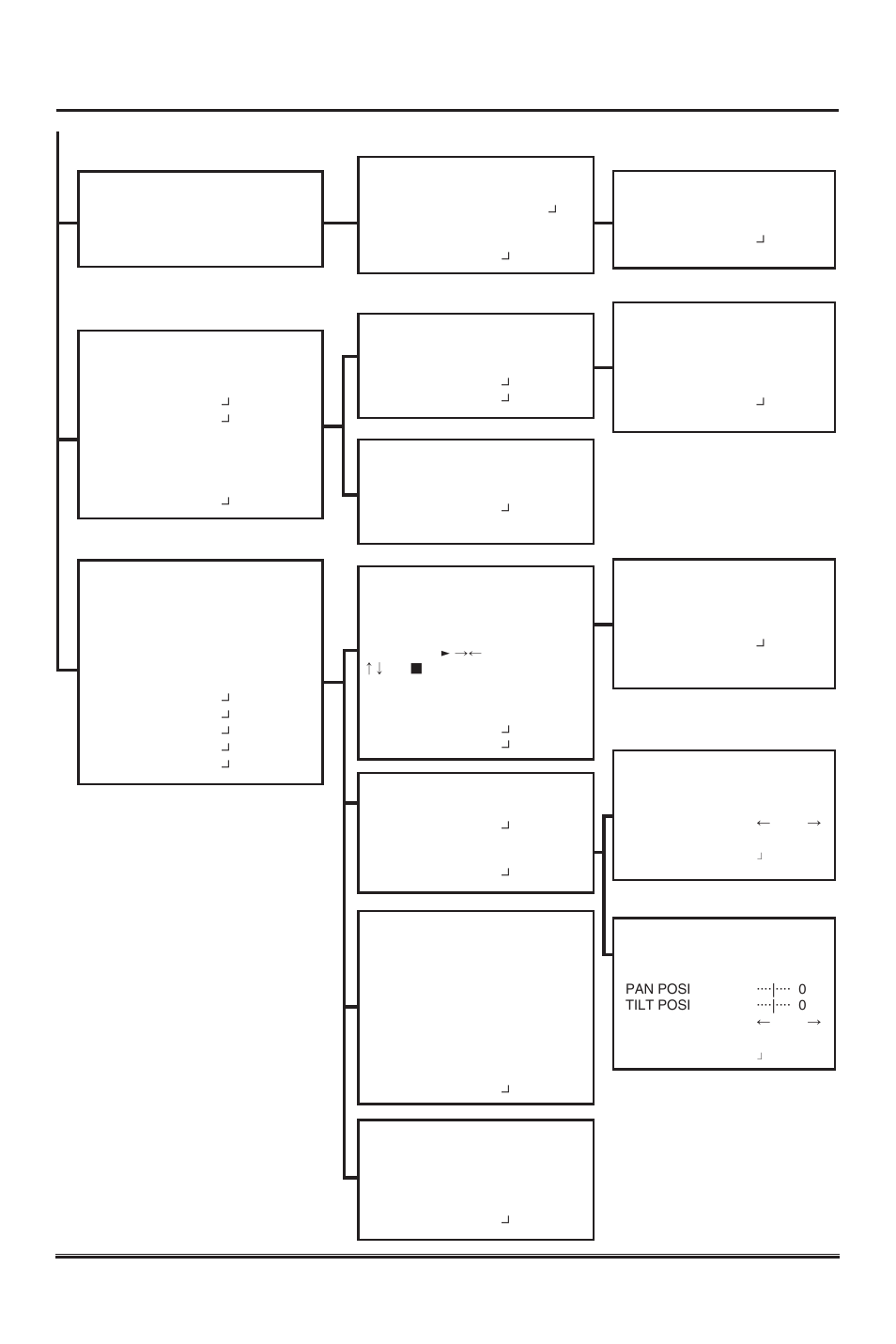 3 camera setup | KT&C KPC-ZAK220 User Manual | Page 15 / 28