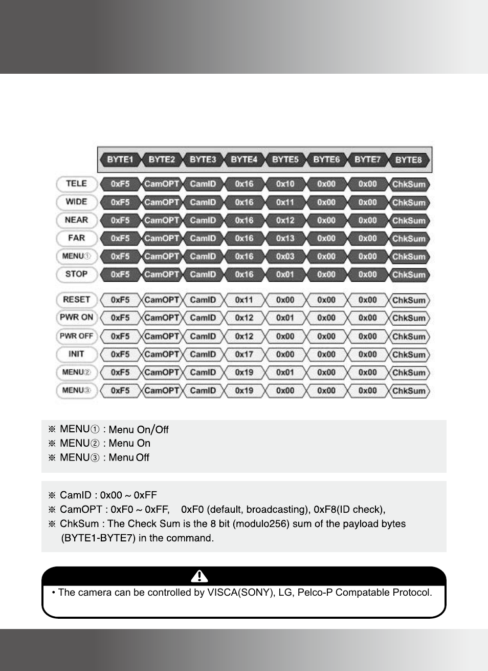 N o t e | KT&C KPC-ZA180NH User Manual | Page 38 / 39