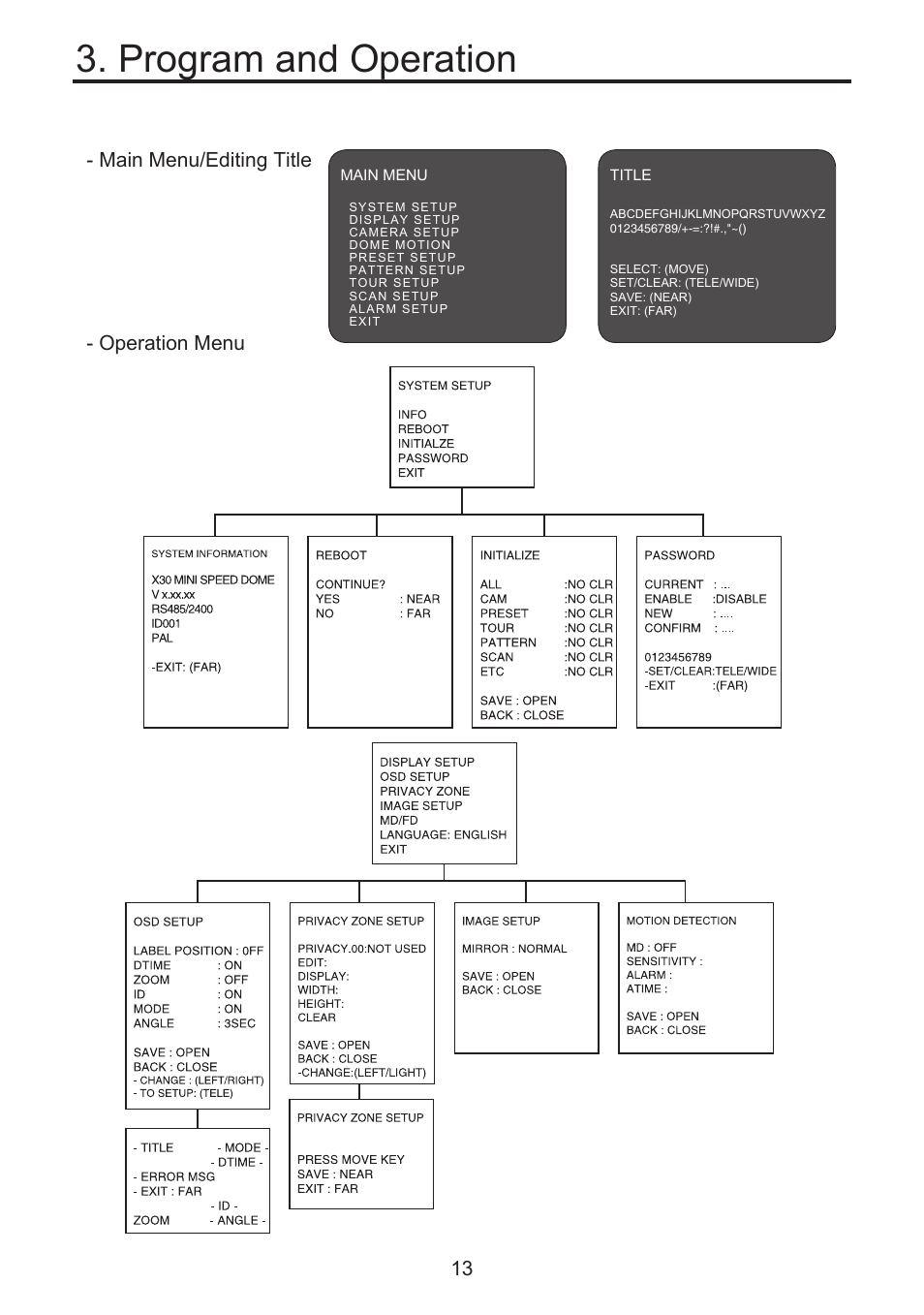 Program and operation, Osd menu structure, Main menu/editing title - operation menu 13 | KT&C KPT-SPDN300NUCH User Manual | Page 13 / 36