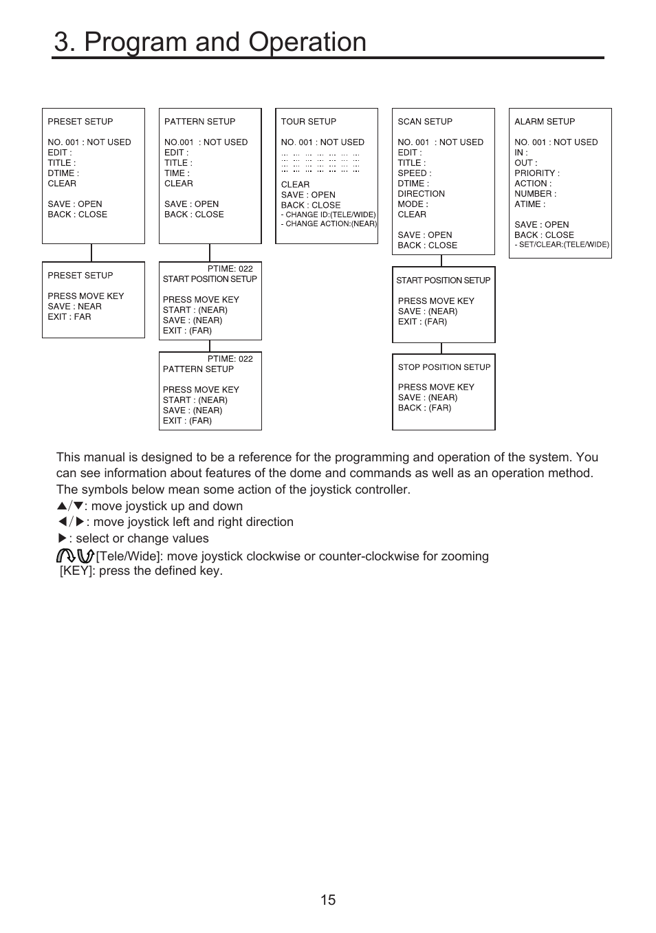 Program and operation | KT&C KPT-SPDN300NUCH User Manual | Page 15 / 36