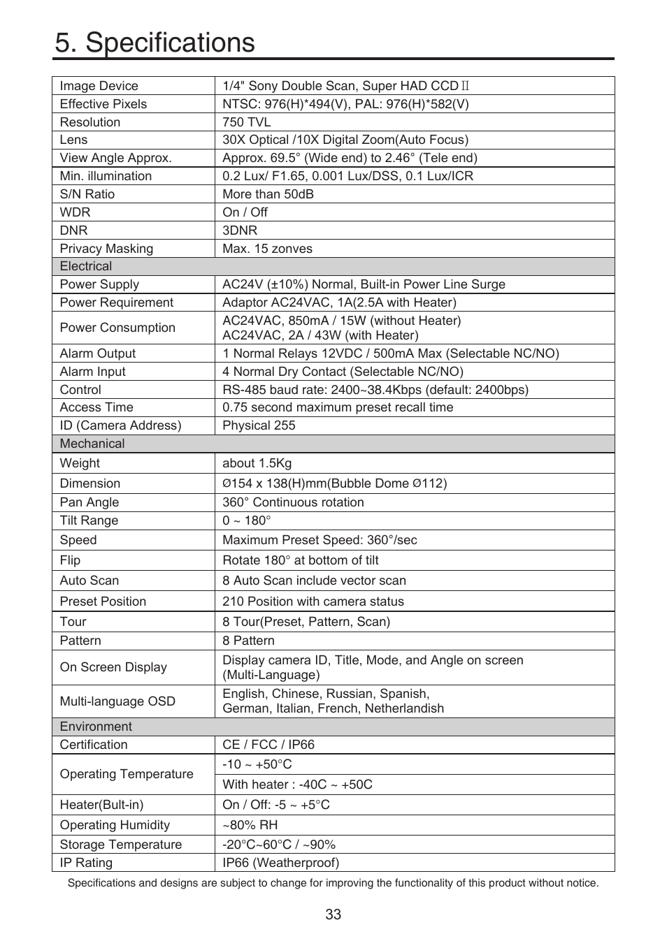 Specifications | KT&C KPT-SPDN300NUCH User Manual | Page 33 / 36