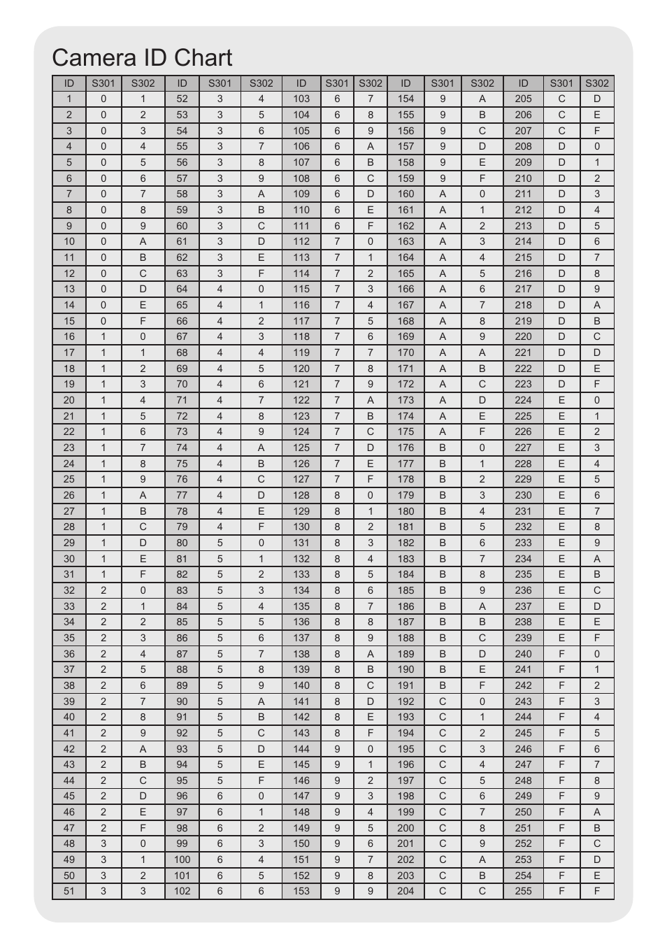 Camera id chart | KT&C KPT-SPDN300NUCH User Manual | Page 36 / 36
