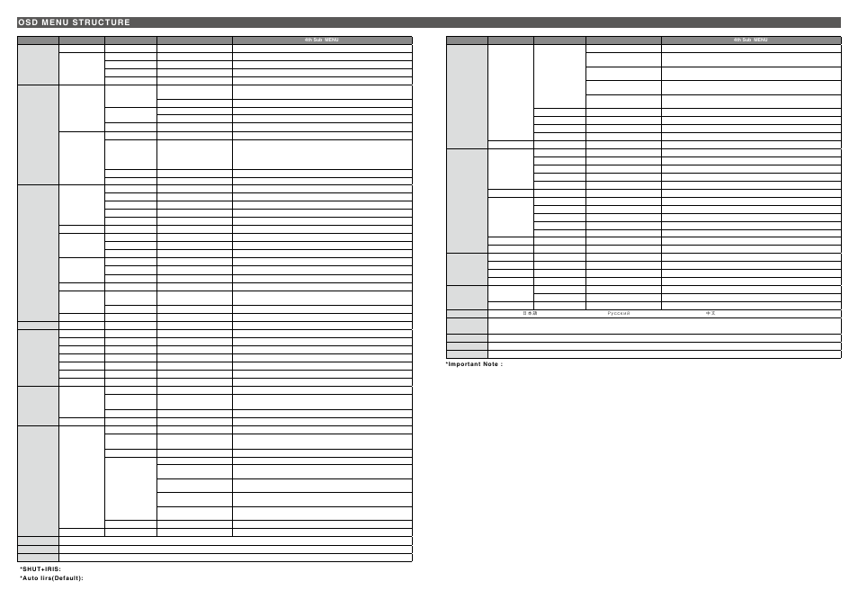 Osd menu structure | KT&C ACE-M321NU User Manual | Page 2 / 2