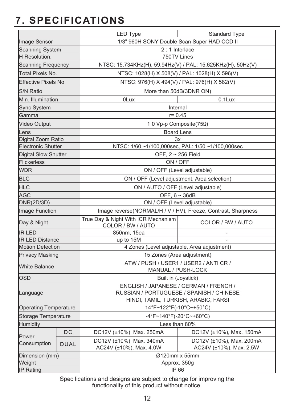 Specifications | KT&C KPC-LDD45NU User Manual | Page 12 / 15