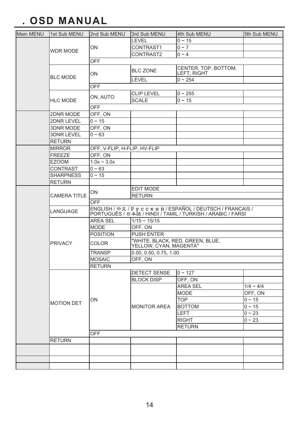 Osd manual | KT&C KPC-LDD45NU User Manual | Page 14 / 15