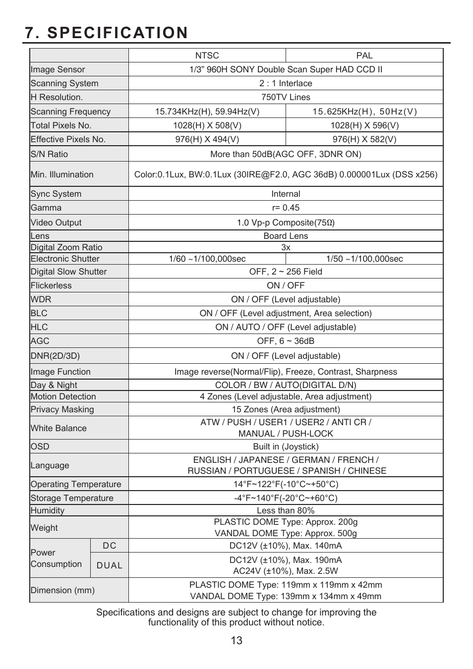 Specification | KT&C KPC-LV40NU User Manual | Page 13 / 16