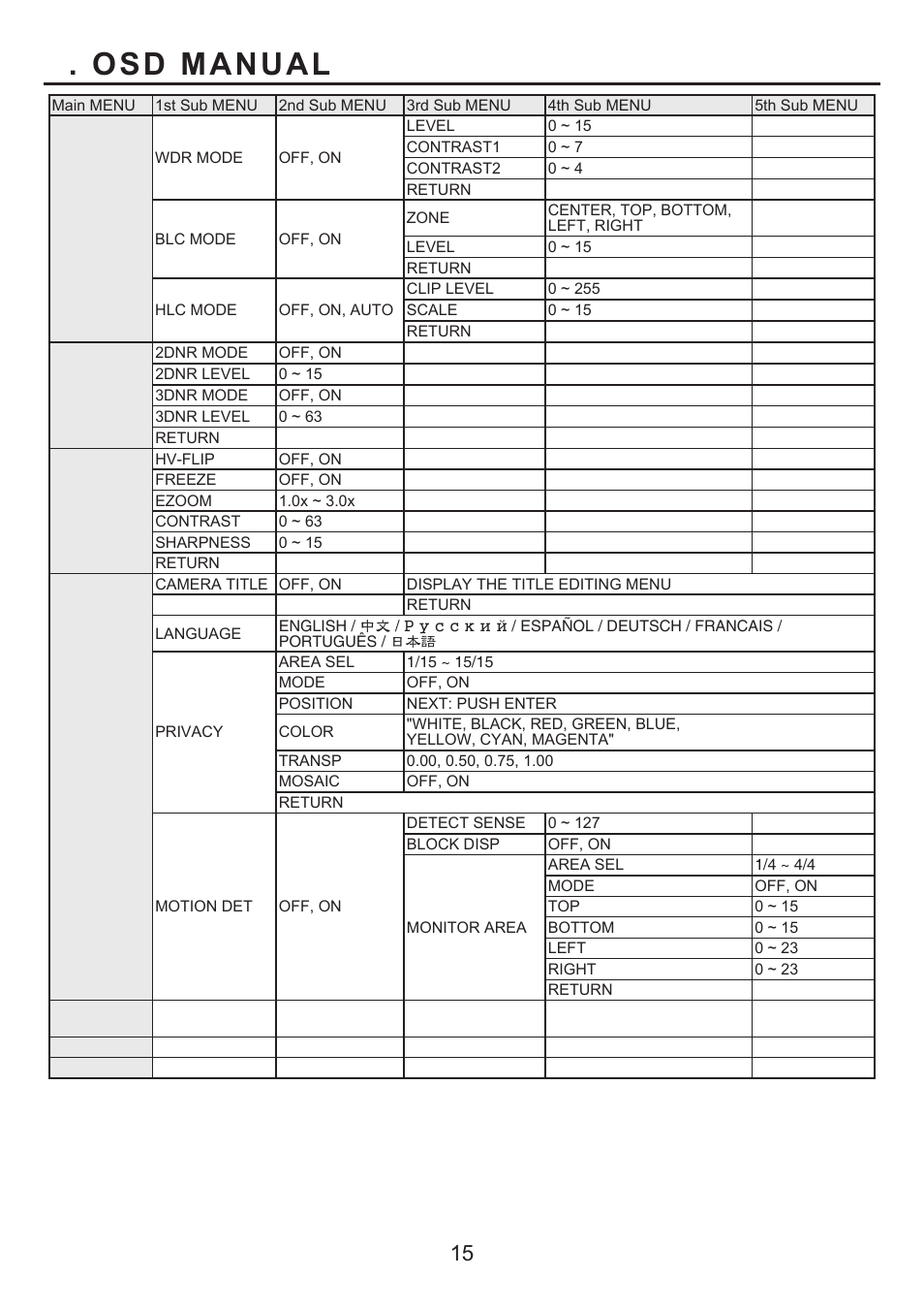 Osd manual | KT&C KPC-LV40NU User Manual | Page 15 / 16
