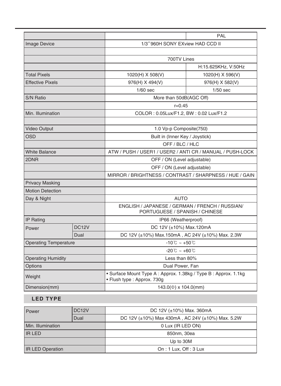 Specifications | KT&C KPC-VNE101NUV8 User Manual | Page 13 / 15