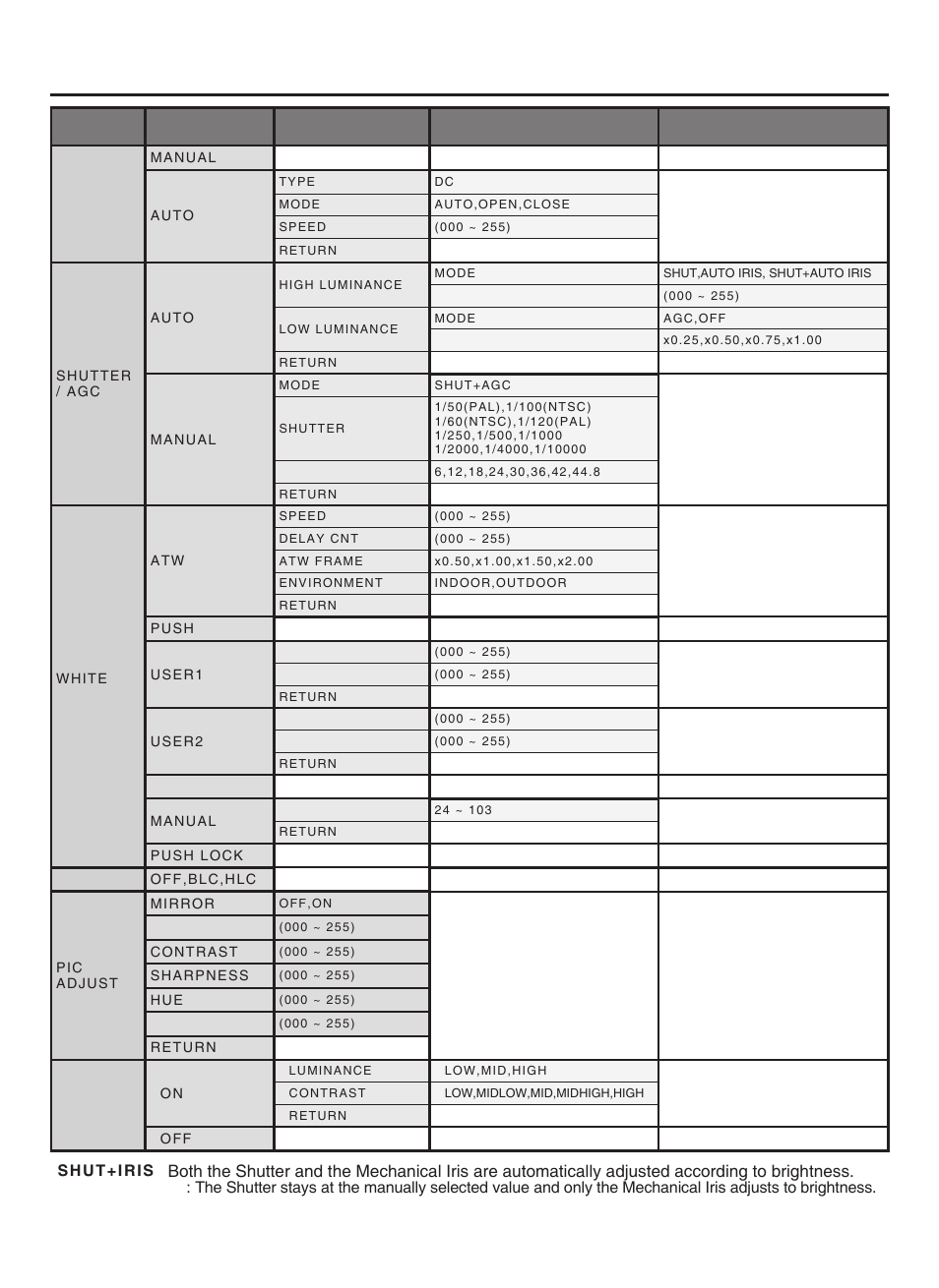 Osd menu structure | KT&C KPC-VNE101NUV8 User Manual | Page 14 / 15