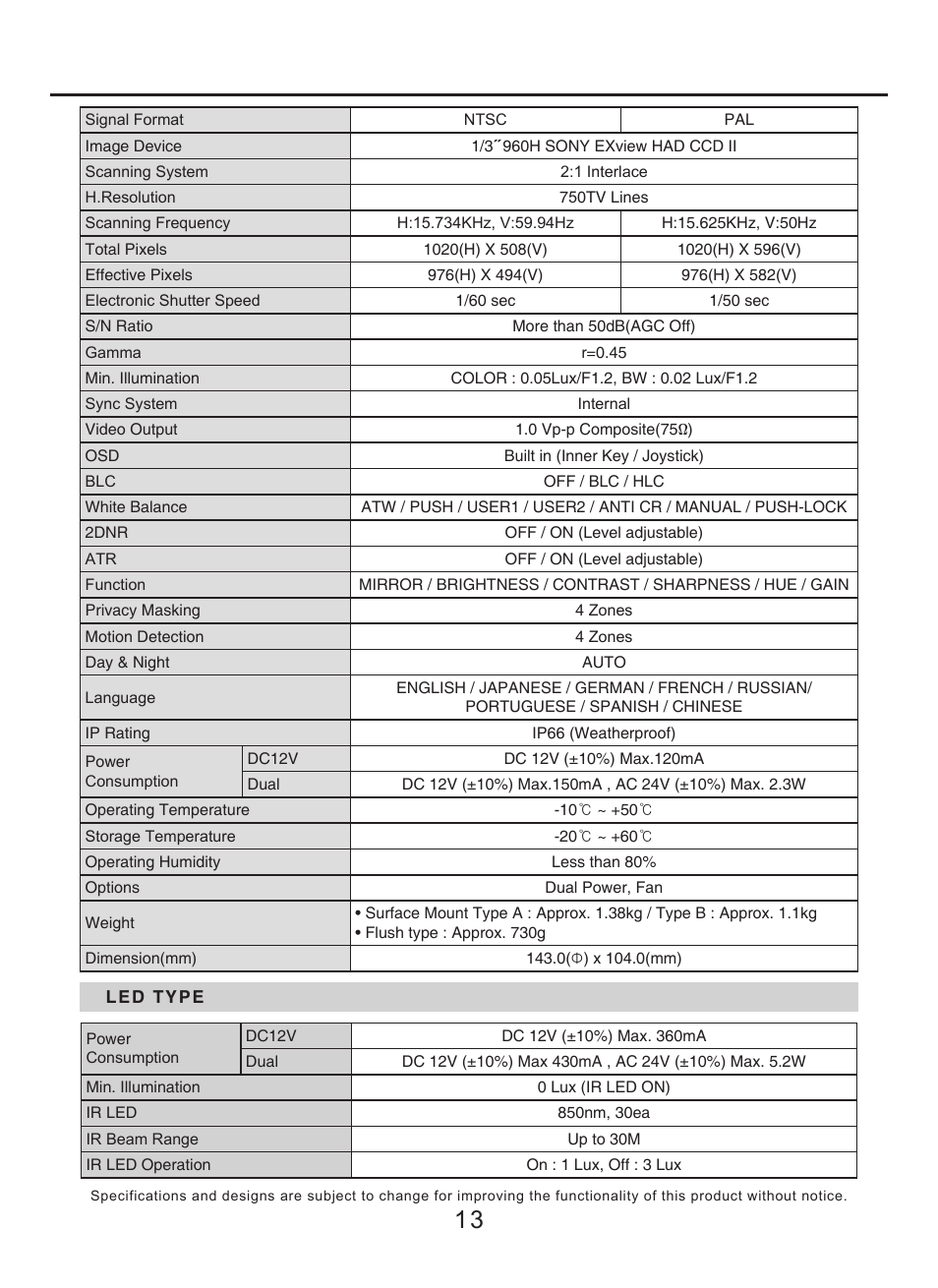 Specifications | KT&C KPC-VDE101NUV7 User Manual | Page 13 / 15